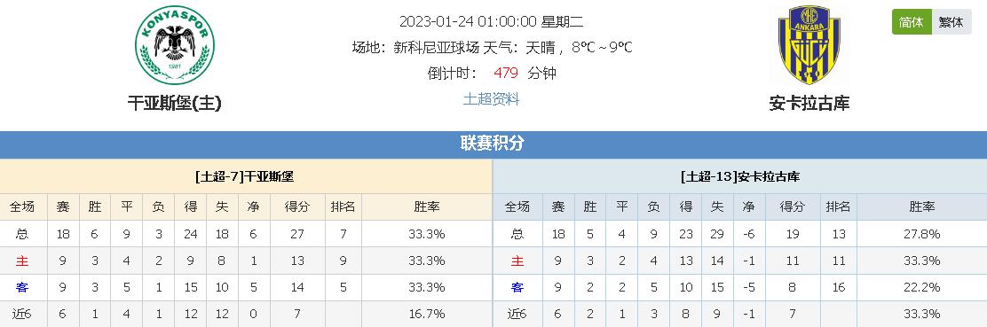 战西甲第二